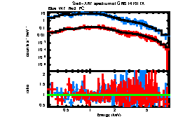 XRT spectrum of GRB 141017A