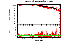 Image of the spectrum