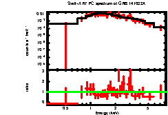 Image of the spectrum