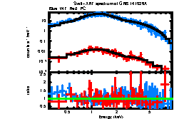 XRT spectrum of GRB 141026A