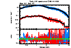 XRT spectrum of GRB 141109A