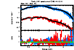 XRT spectrum of GRB 141121A