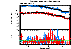 XRT spectrum of GRB 141220A