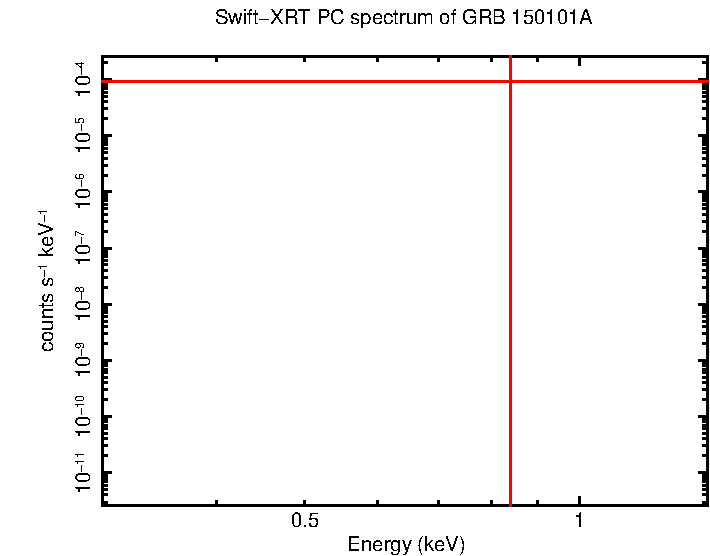 PC mode spectrum of Late Time