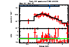 XRT spectrum of GRB 150120A