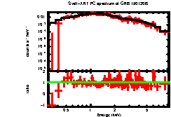 Image of the spectrum