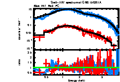 XRT spectrum of GRB 150201A