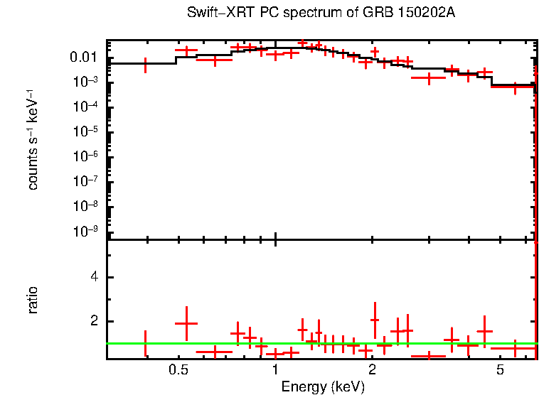 PC mode spectrum of Late Time