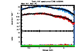 XRT spectrum of GRB 150206A