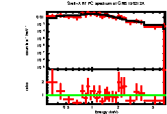 Image of the spectrum