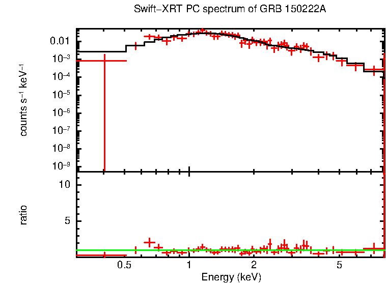 PC mode spectrum of Late Time