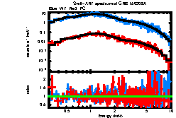 XRT spectrum of GRB 150309A