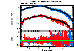 XRT spectrum of GRB 150314A