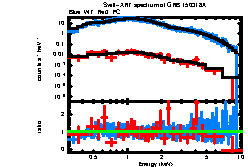 XRT spectrum of GRB 150318A