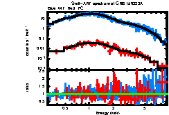 XRT spectrum of GRB 150323A