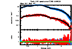 XRT spectrum of GRB 150403A