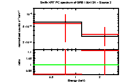 Image of the spectrum