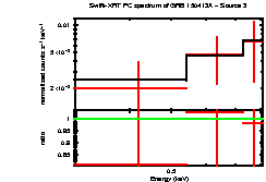 Image of the spectrum
