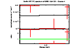 Image of the spectrum