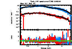 XRT spectrum of GRB 150424A