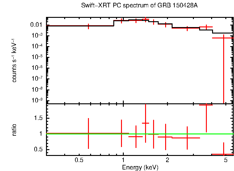 PC mode spectrum of Late Time