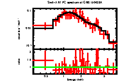 XRT spectrum of GRB 150428A