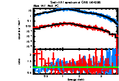 XRT spectrum of GRB 150428B