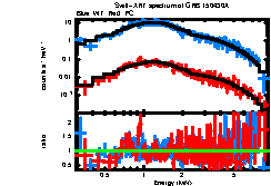 XRT spectrum of GRB 150430A