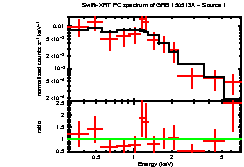 Image of the spectrum