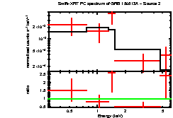 Image of the spectrum