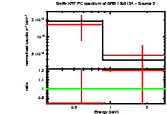 Image of the spectrum