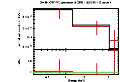 Image of the spectrum