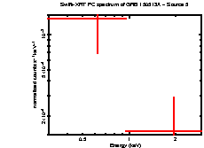 Image of the spectrum