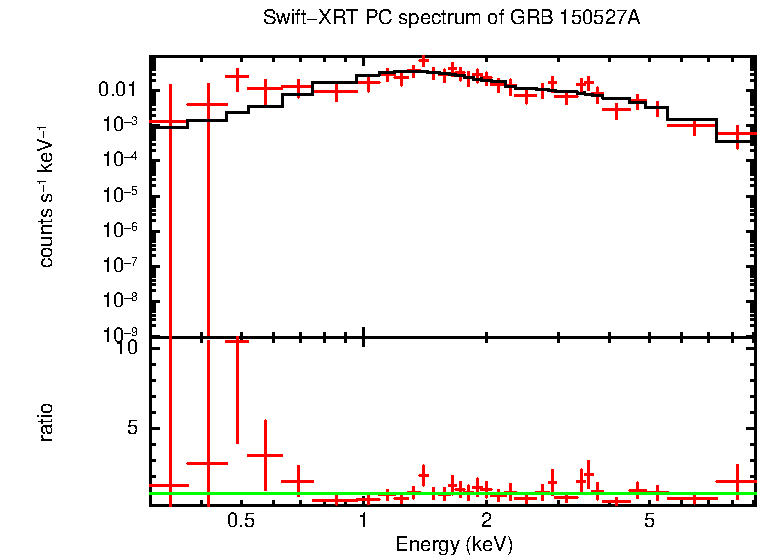 PC mode spectrum of Late Time