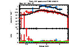 XRT spectrum of GRB 150527A