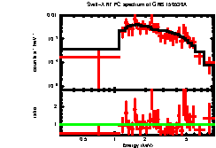 Image of the spectrum