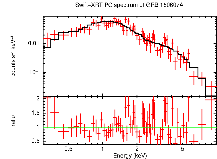 PC mode spectrum of Late Time