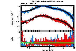 XRT spectrum of GRB 150616A