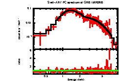 XRT spectrum of GRB 150626B