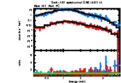 XRT spectrum of GRB 150711A