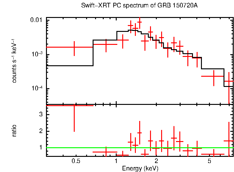 PC mode spectrum of Late Time