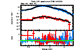 XRT spectrum of GRB 150720A