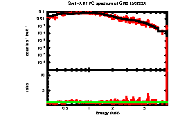 Image of the spectrum