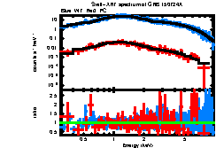 XRT spectrum of GRB 150724A