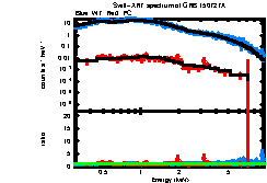 XRT spectrum of GRB 150727A