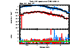 Image of the spectrum