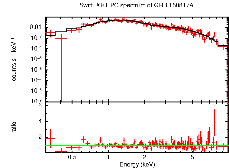 PC mode spectrum of Late Time