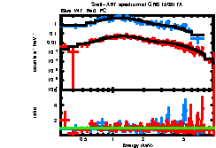 Image of the spectrum