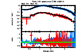 XRT spectrum of GRB 150821A