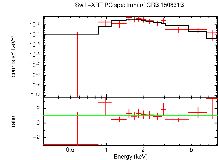 PC mode spectrum of Late Time